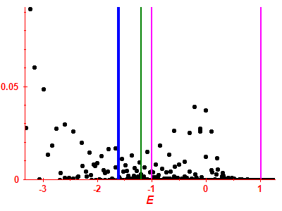 Strength function
